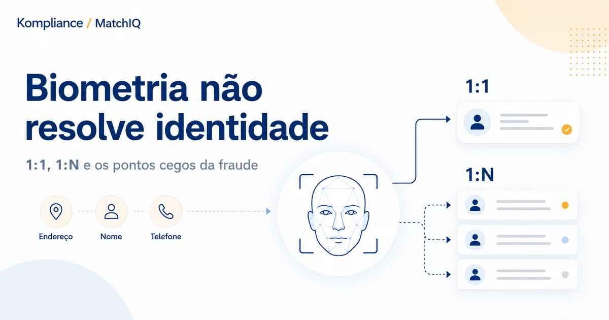 Diagrama comparando biometria 1:1 e 1:N com dados cadastrais associados à identidade.