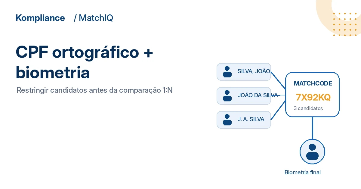 Nome normalizado e matchcode restringindo candidatos antes da comparação biométrica.