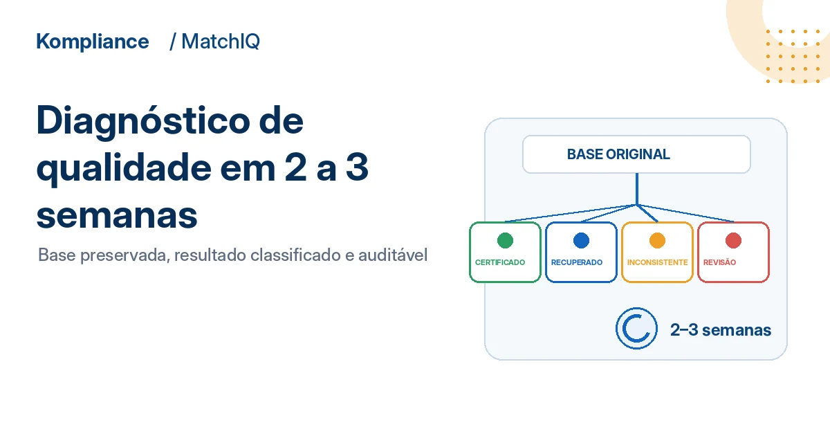 Base original preservada e registros classificados em certificado, recuperado, inconsistente e revisão.