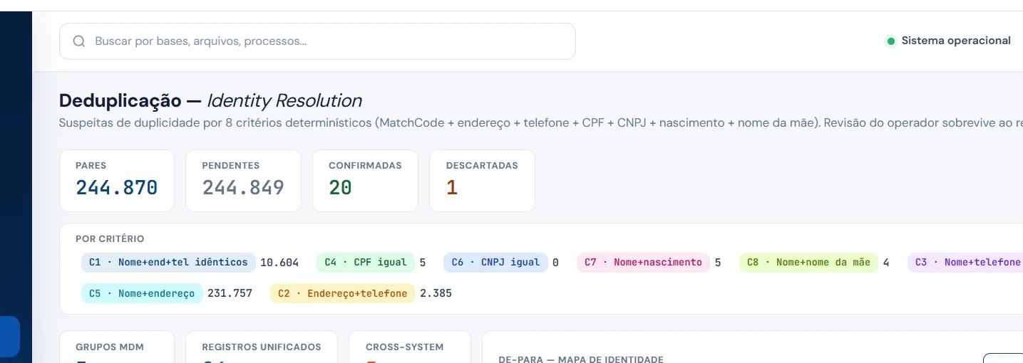 Tela do MatchIQ mostrando pares de deduplicação distribuídos por oito critérios, incluindo nome e endereço, telefone, CPF, CNPJ, nascimento e nome da mãe